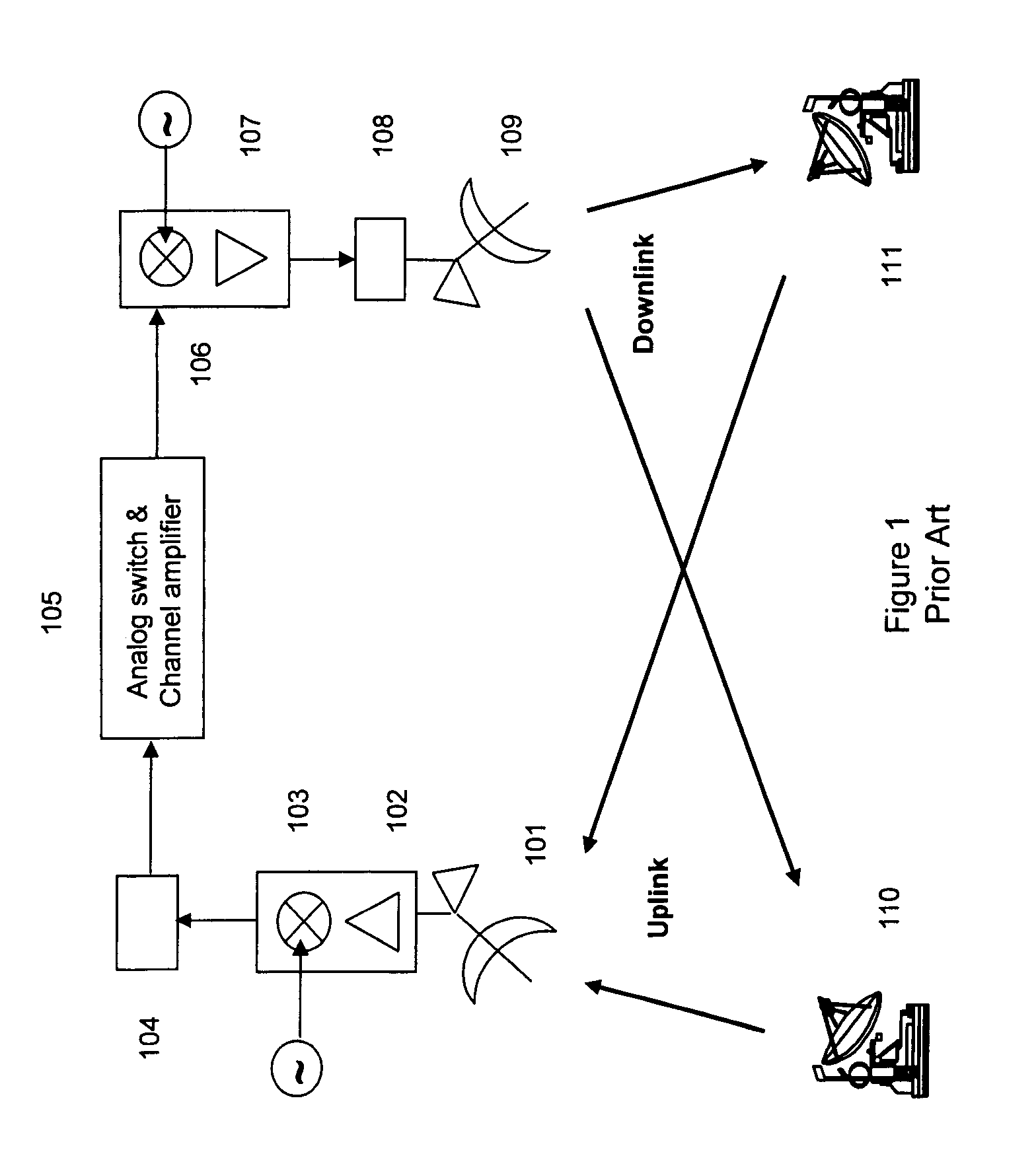 Satellite communication system architecture