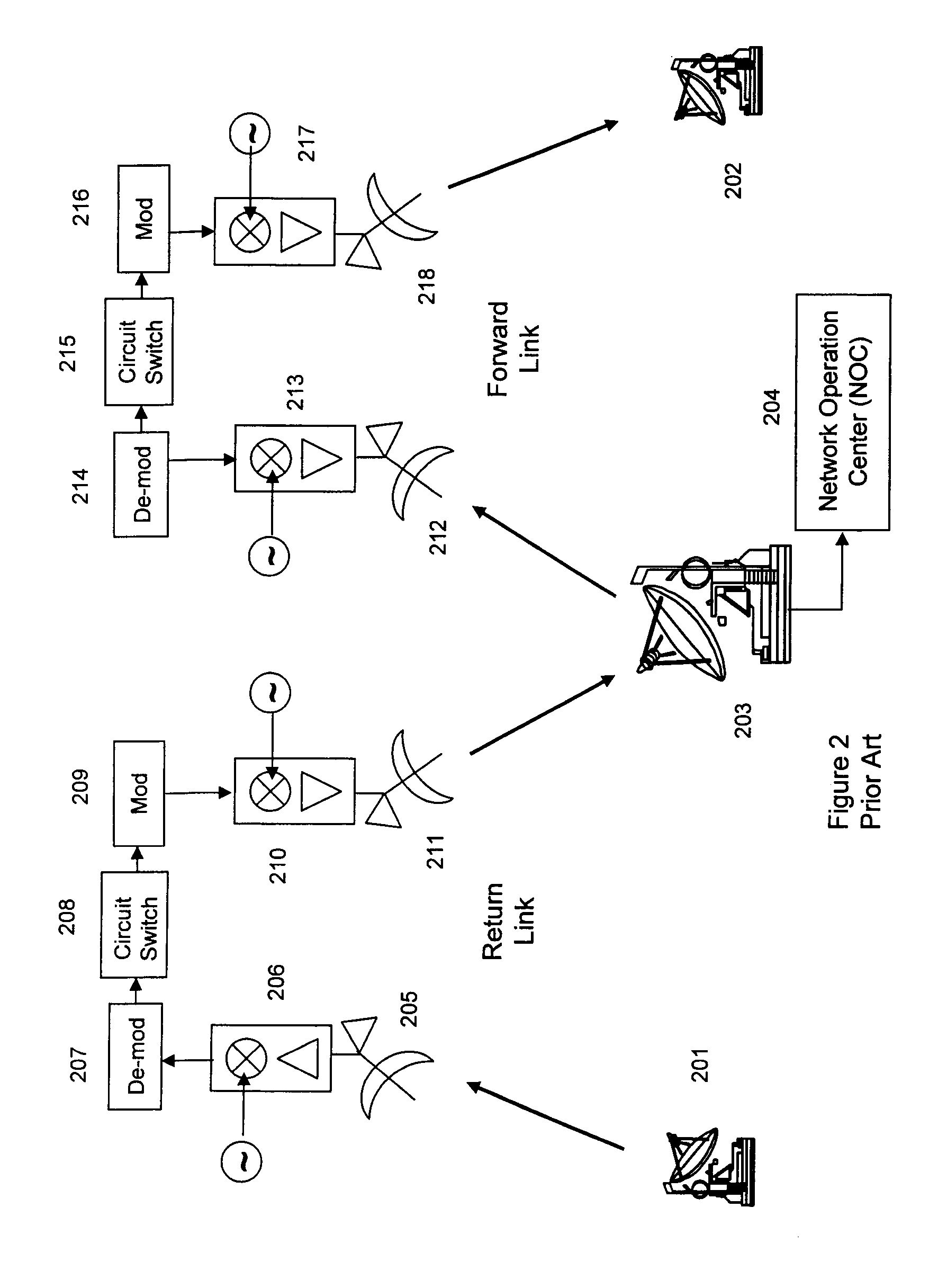 Satellite communication system architecture