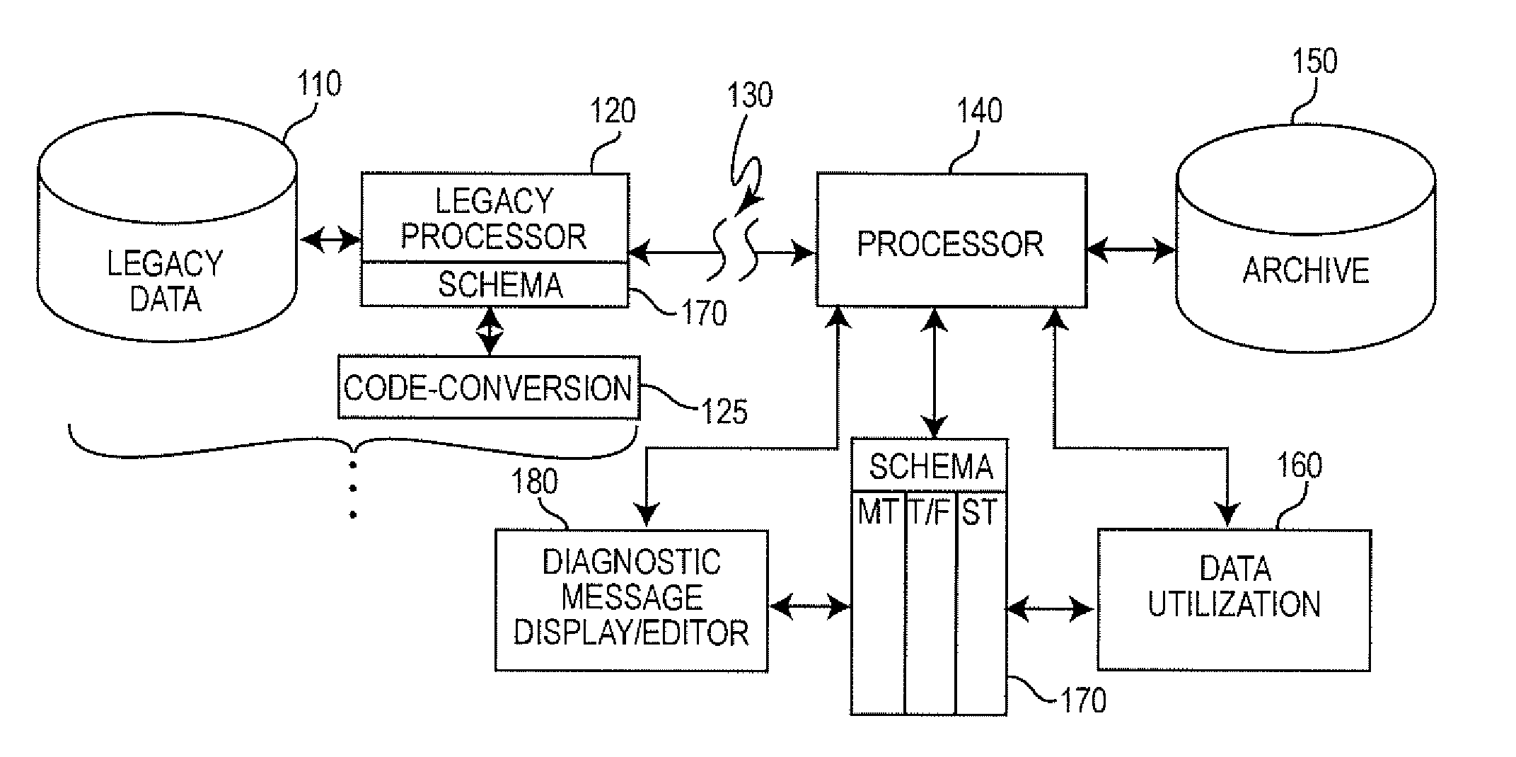 Enhanced Messaging Transaction Performance With Auto-Selected Dual-Tag Fields