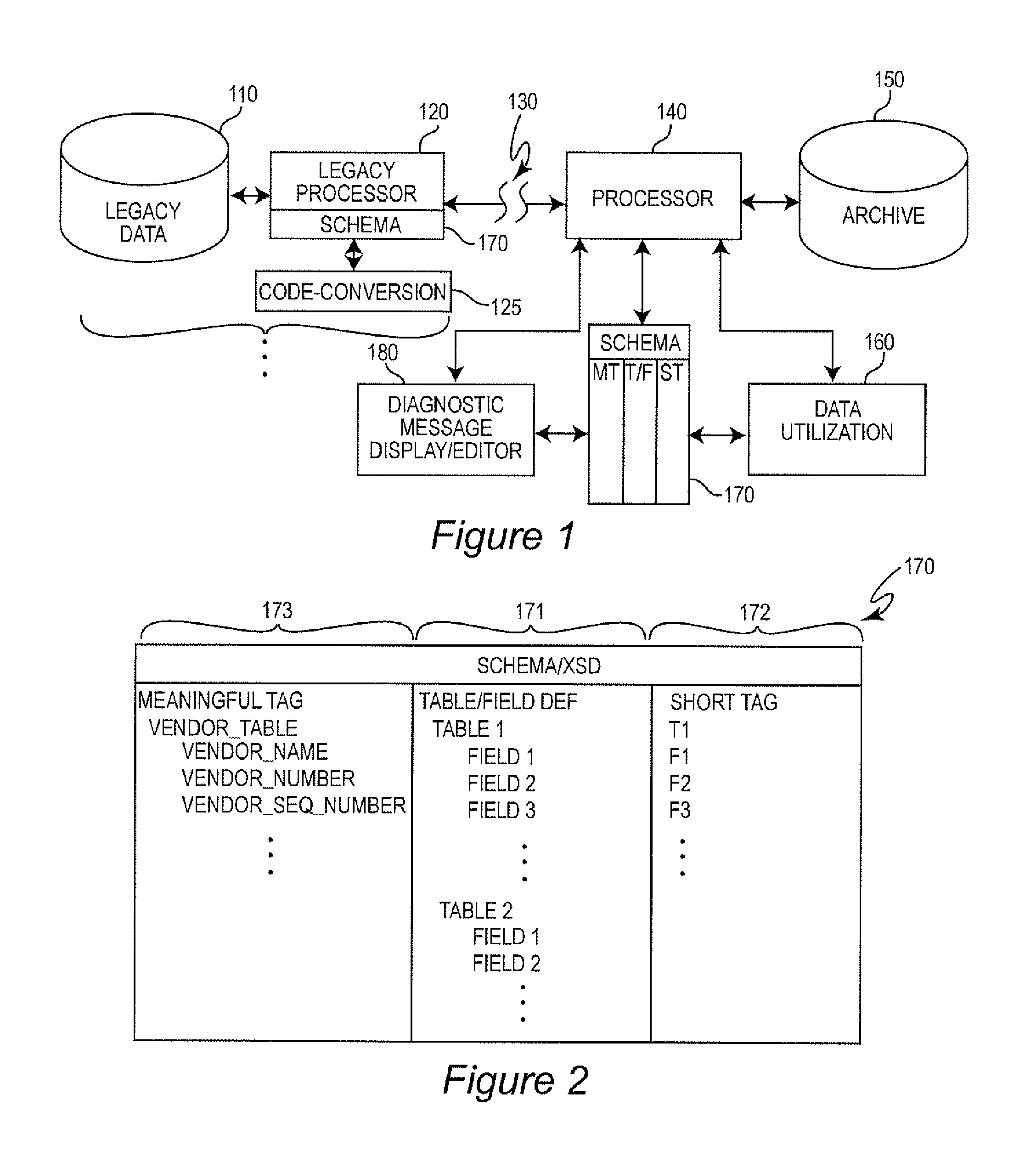 Enhanced Messaging Transaction Performance With Auto-Selected Dual-Tag Fields