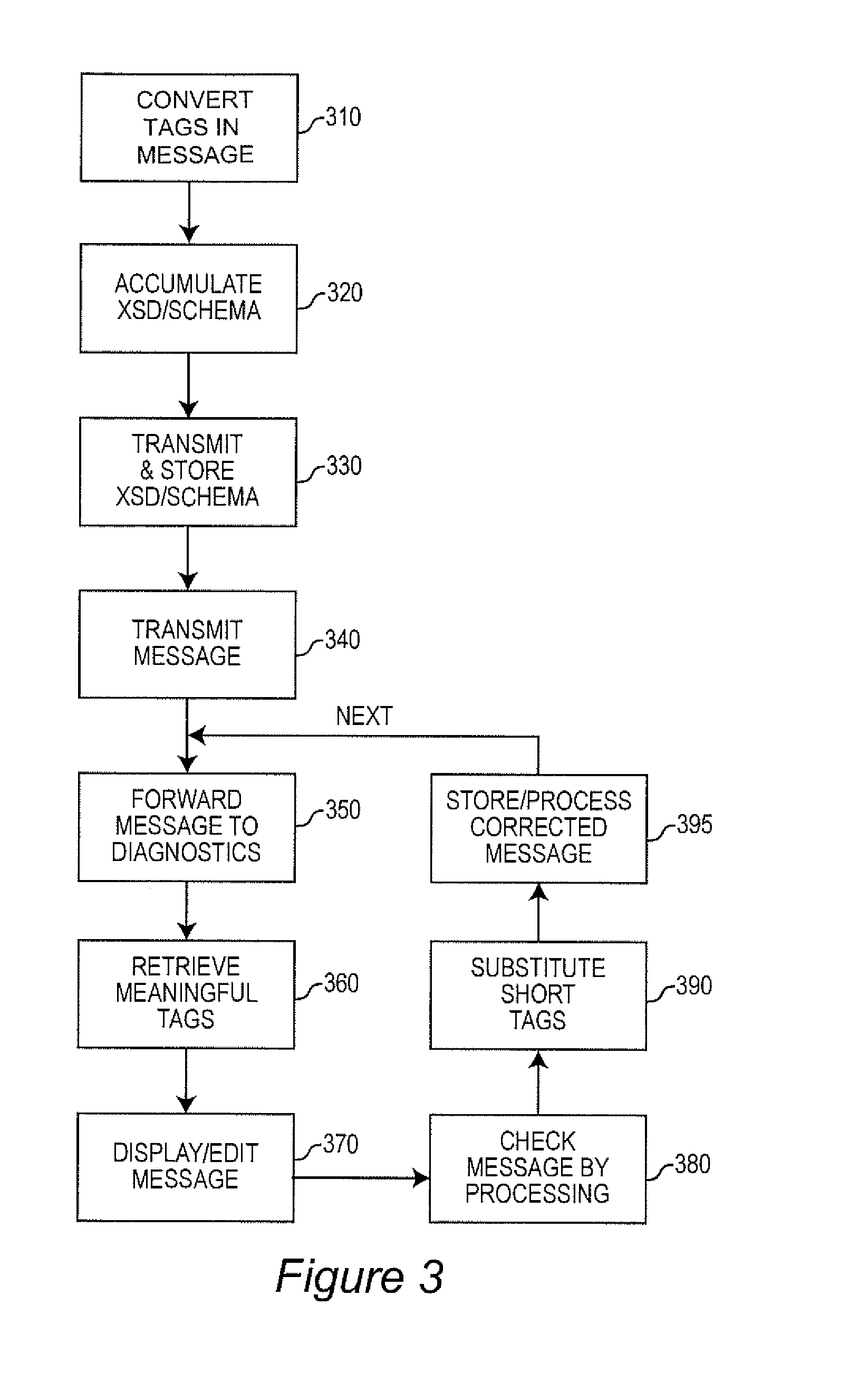 Enhanced Messaging Transaction Performance With Auto-Selected Dual-Tag Fields