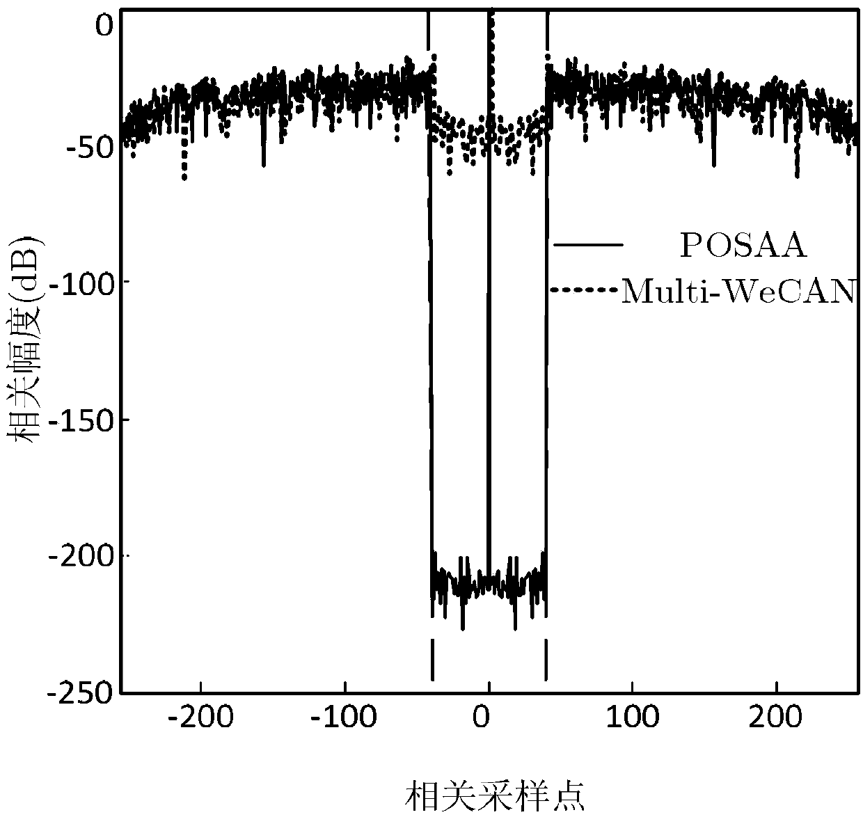 Transient state polarization radar waveform acquisition method and radar signal transmission method based thereon