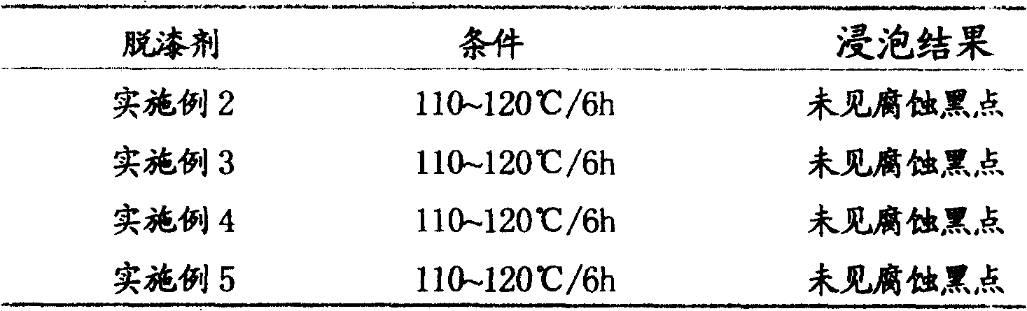 Paint remover and its preparing method and using method