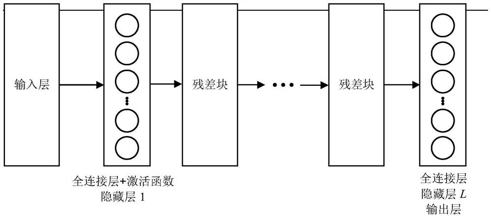 Quantized signal reconstruction method based on deep learning and angle of arrival estimation method