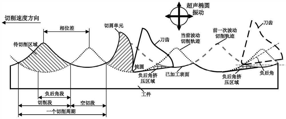 A wave cutting and extrusion hole fine strength integrated processing method