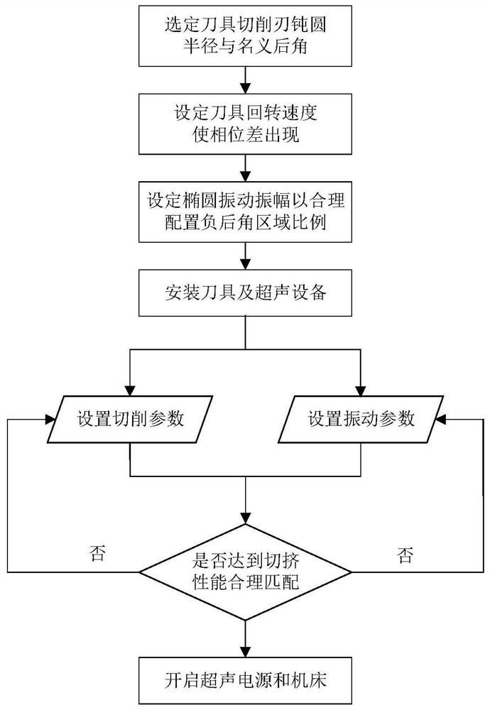 A wave cutting and extrusion hole fine strength integrated processing method