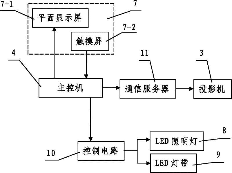 Holographic imaging sand table system