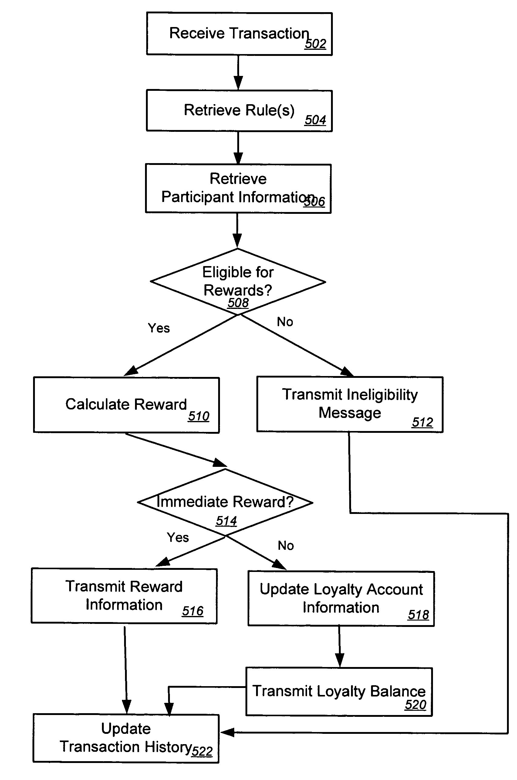 Loyalty enrollment systems and methods