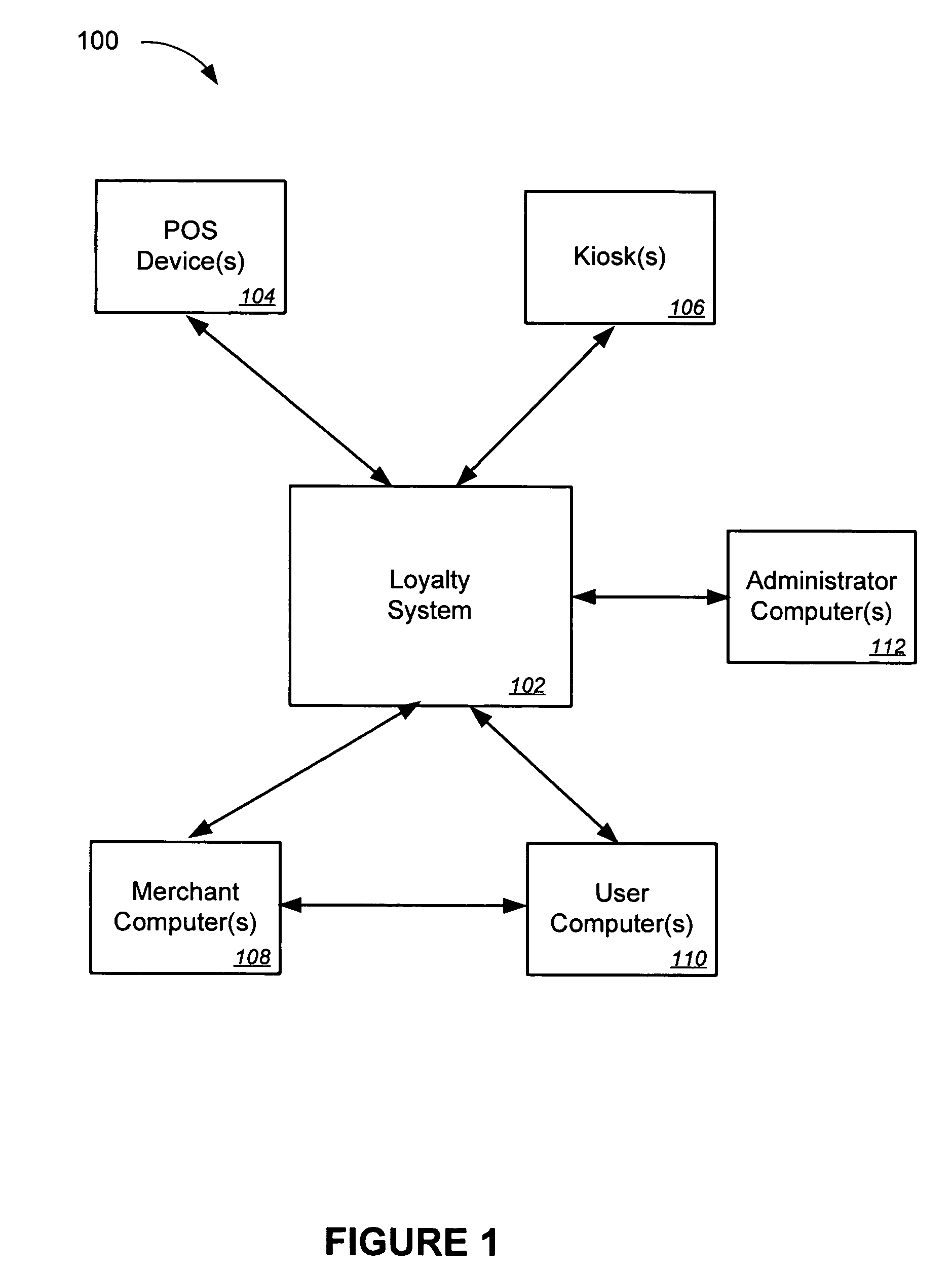 Loyalty enrollment systems and methods