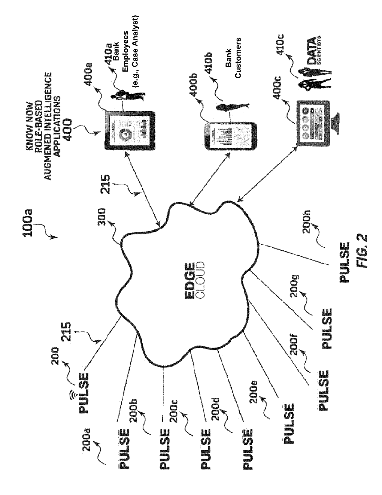 System and method for using a data genome to identify suspicious financial transactions