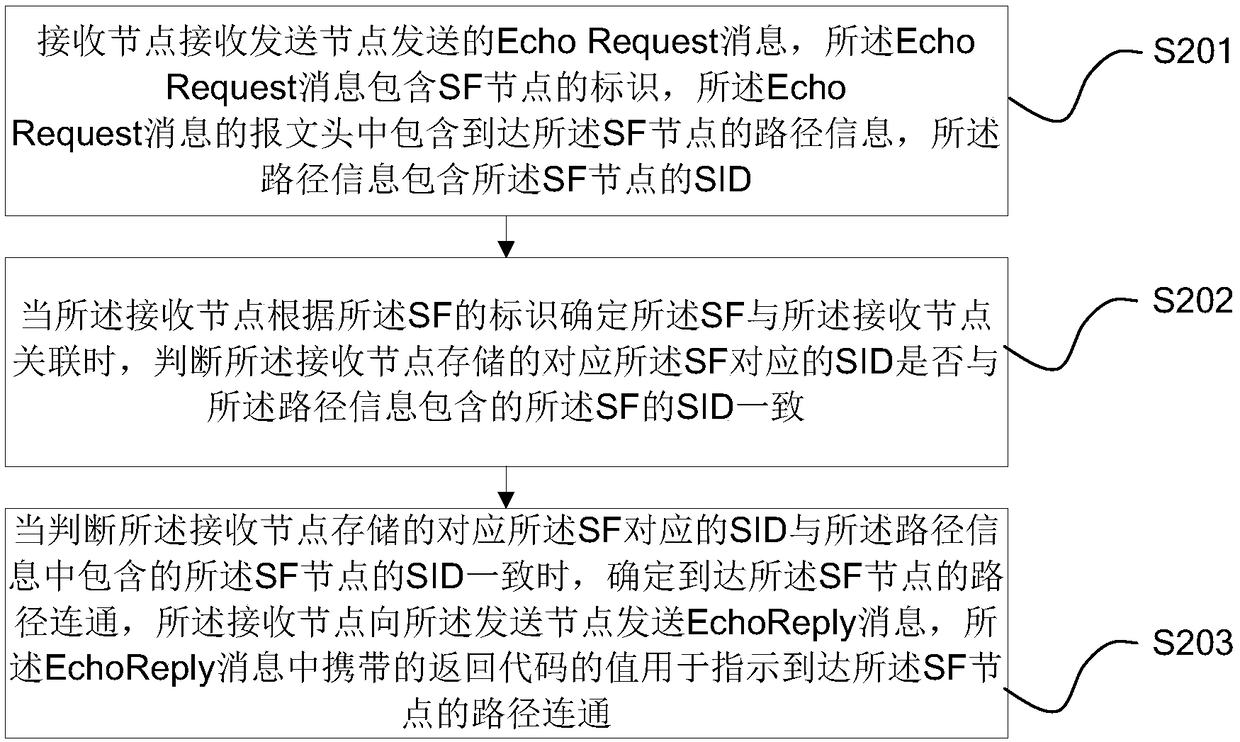 A kind of path connectivity detection method and device