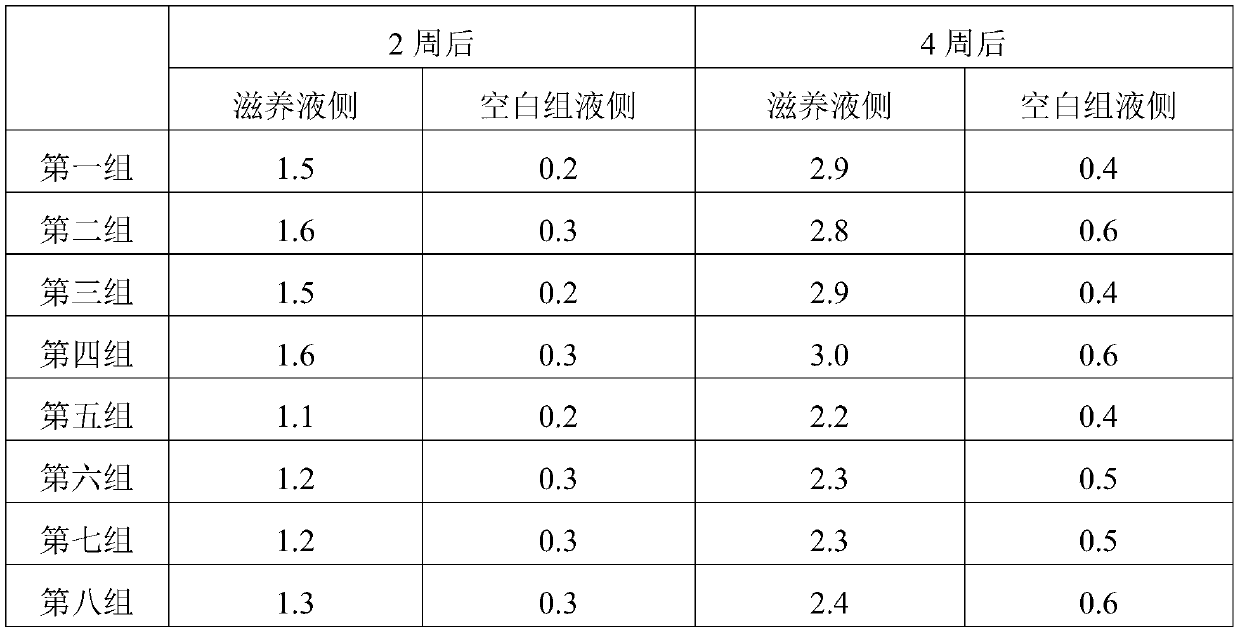 Loss preventing and hair strengthening nourishing solution and preparation method thereof