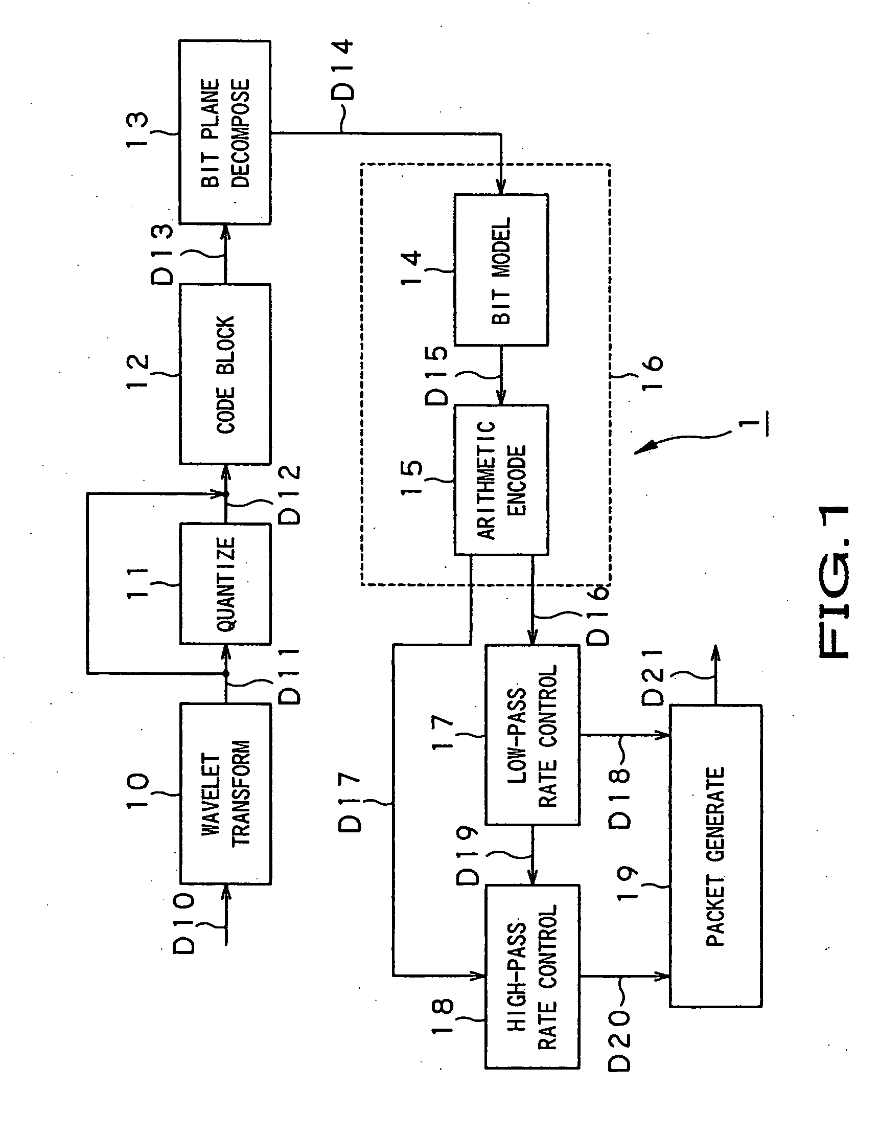 Image encoding apparatus and method