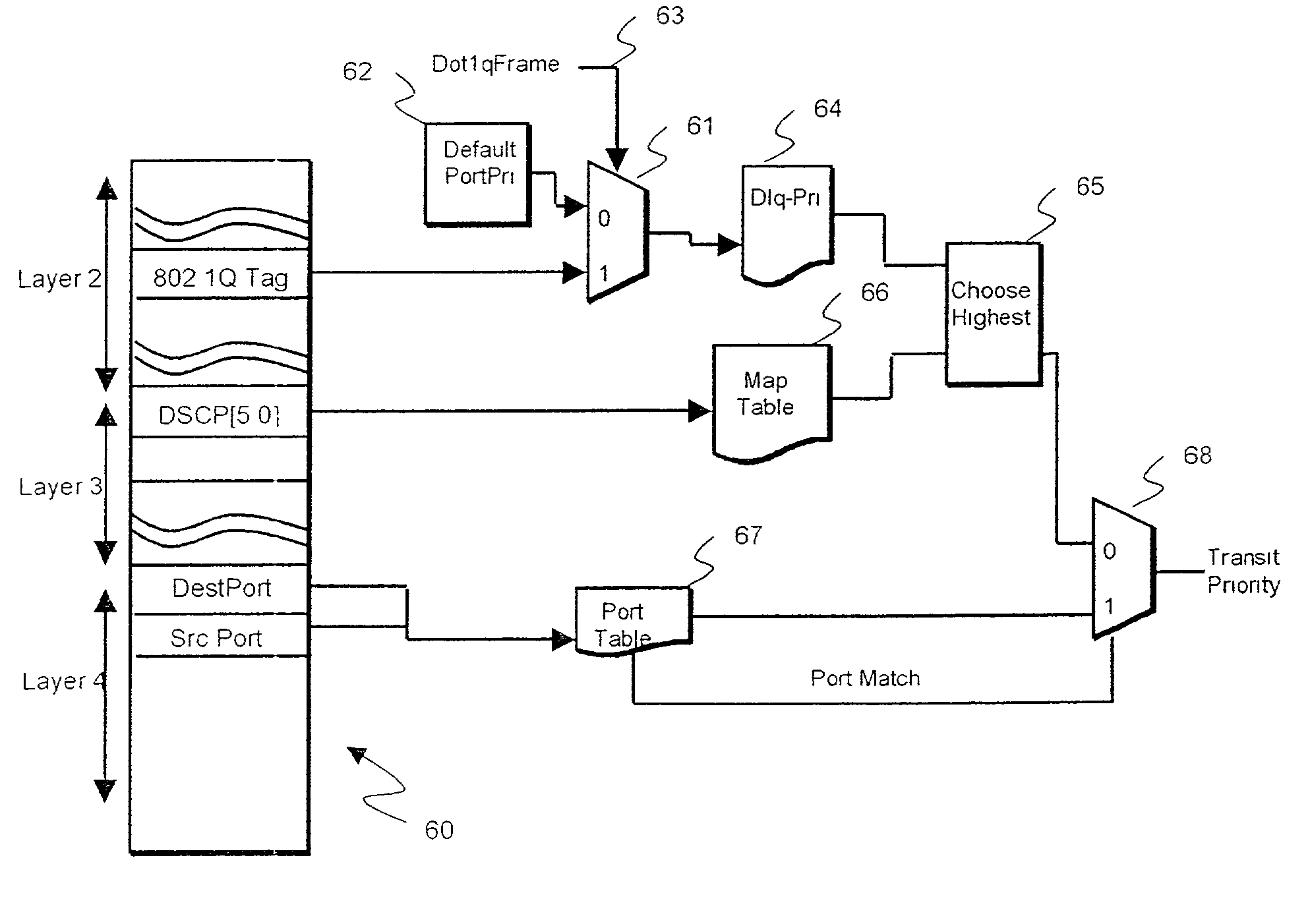 TCP control packet differential service