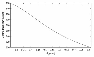 Terahertz wave adjustable narrow band filter based on silicon-based photonic crystal structure