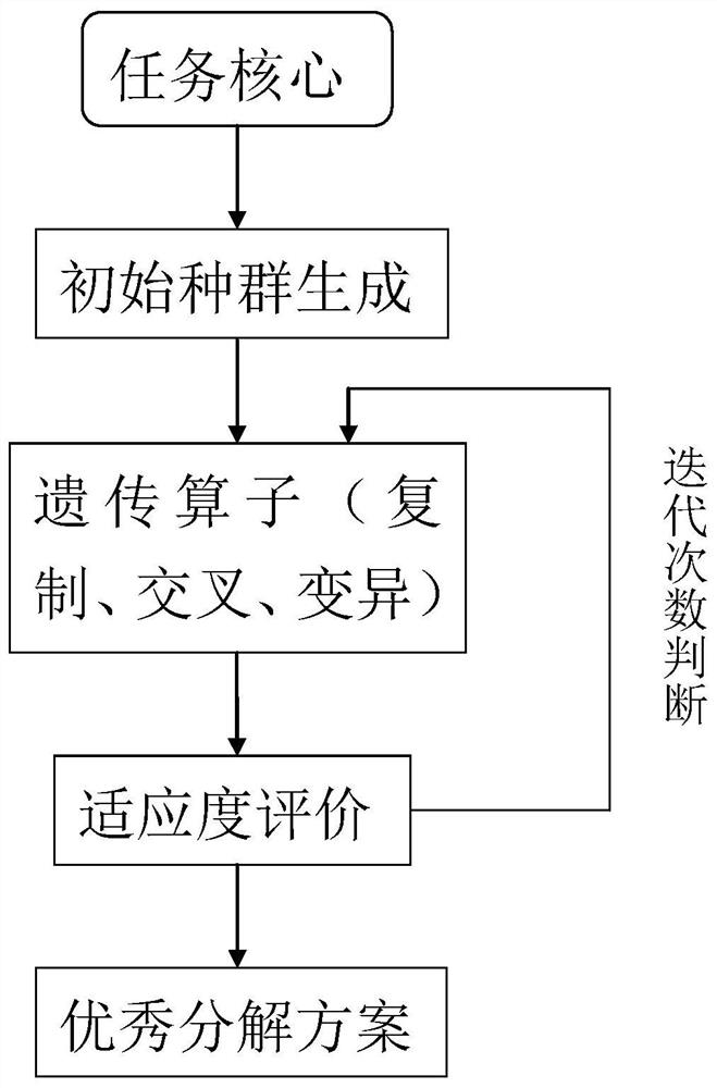 A method for automatic generation of unmanned aerial vehicle swarm action plan