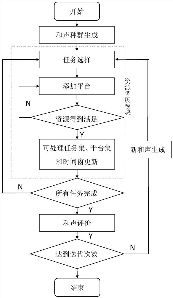 A method for automatic generation of unmanned aerial vehicle swarm action plan