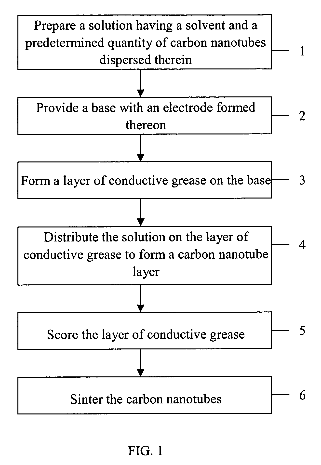 Method for making a carbon nanotube-based field emission cathode device