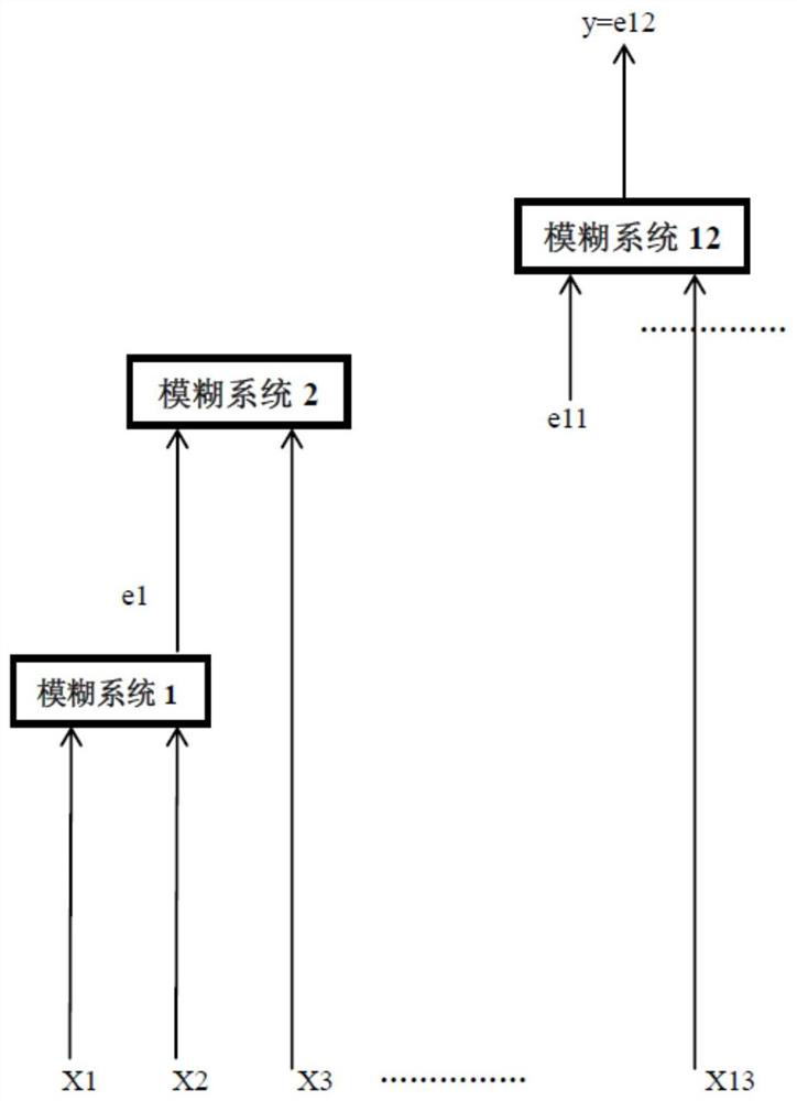 A Modeling Method of Small Helicopter Based on Multilevel Fuzzy System