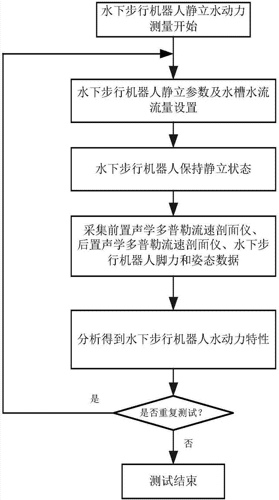 Testing system of underwater walking robot and working method thereof