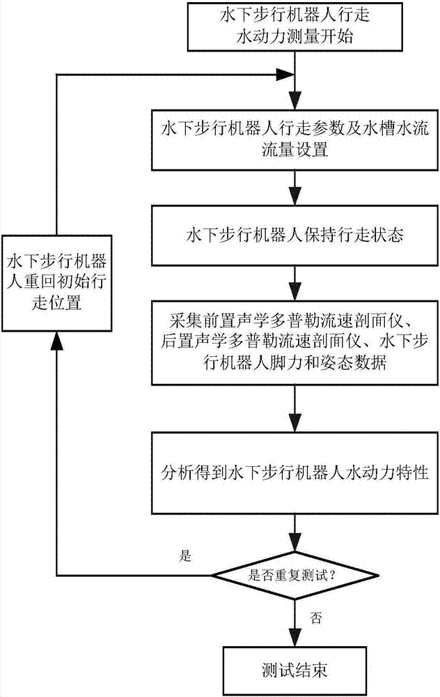 Testing system of underwater walking robot and working method thereof