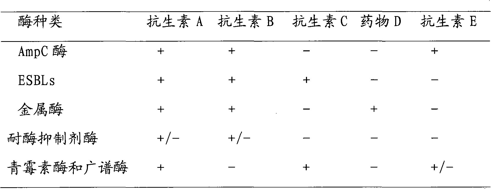 Detection method and detection test paper for beta-lactamase