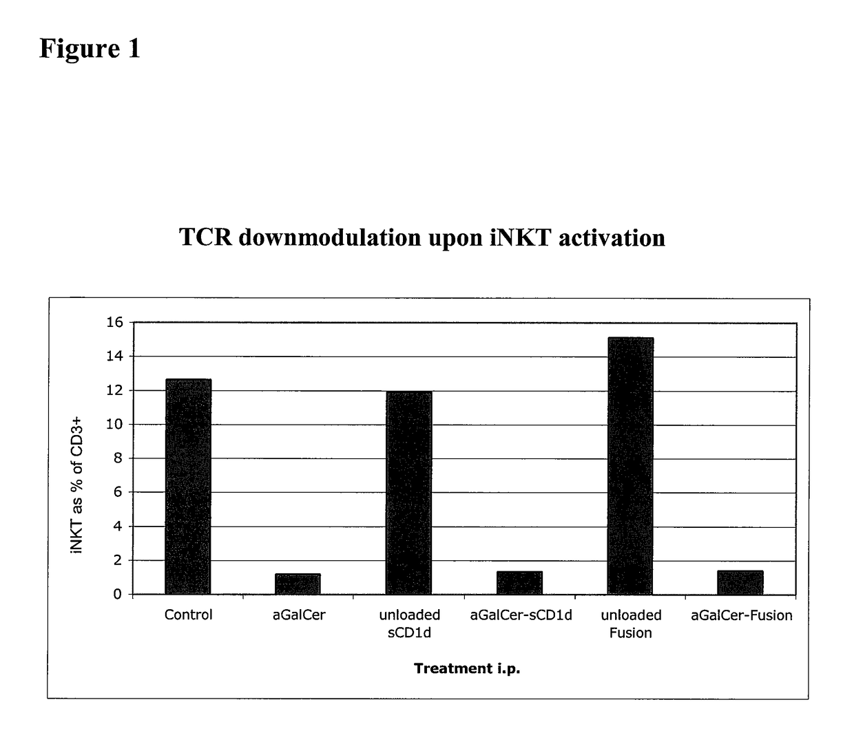 Modulation of NKT cell activity with antigen-loaded CD1d molecules