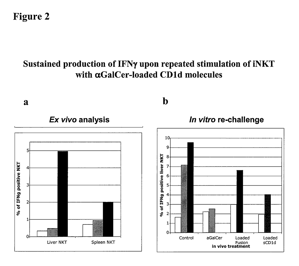 Modulation of NKT cell activity with antigen-loaded CD1d molecules