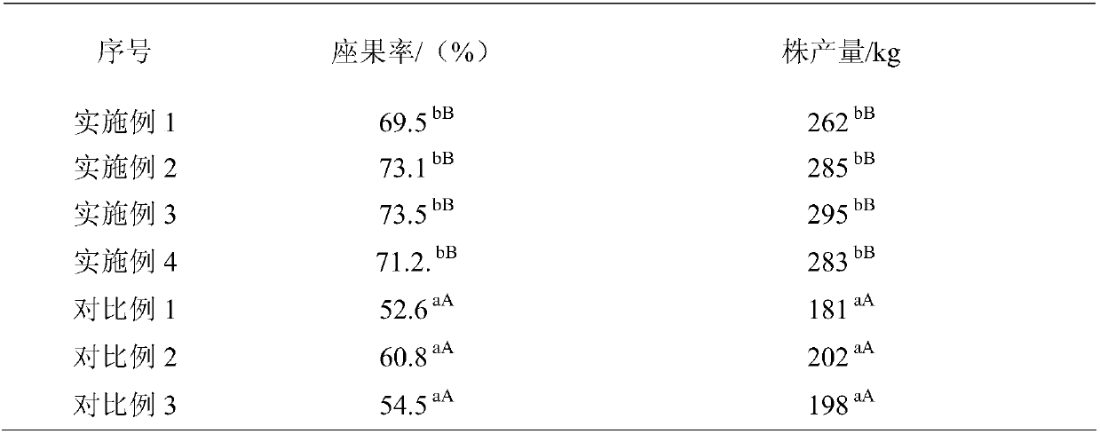 Amino acid foliar fertilizer dedicated for fruit trees and preparation method thereof