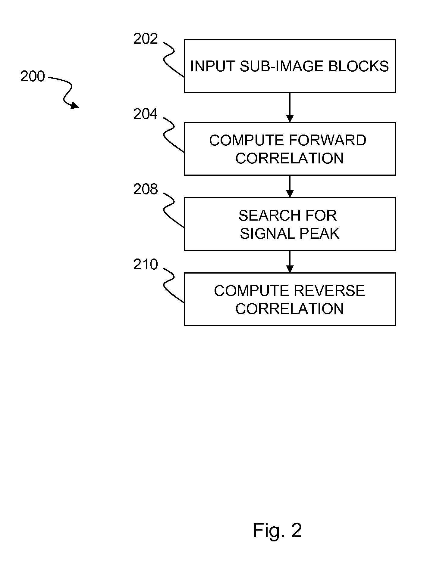 Combined forward and reverse correlation