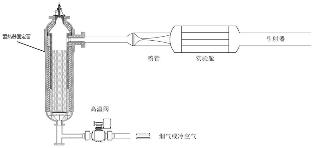 Valve connecting device for wind tunnel experiment