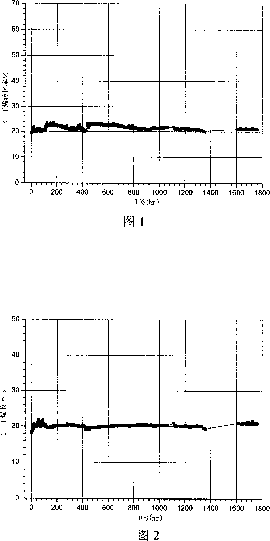 Method for butylenes double-bond isomerization