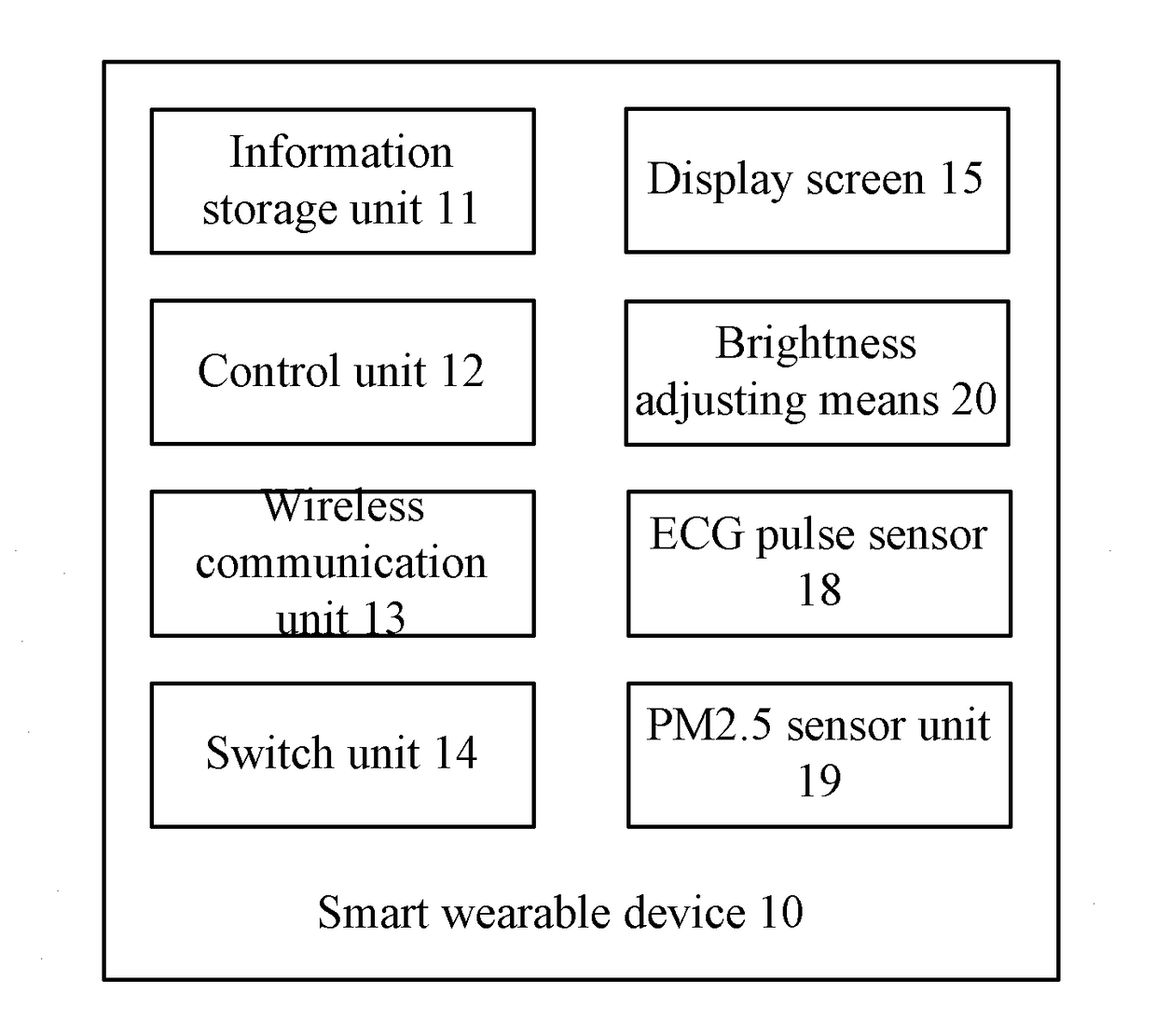 Smart wearable device and contactless payment method