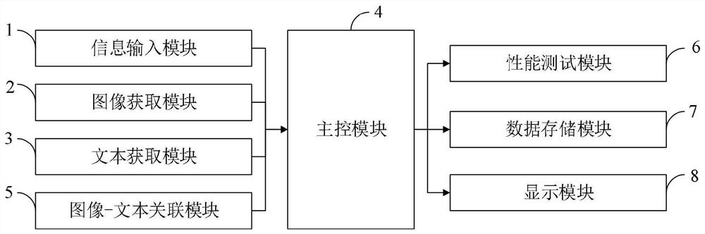 Image-text double-coding implementation method and system based on CR2 neural network