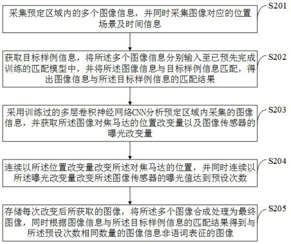 Image-text double-coding implementation method and system based on CR2 neural network