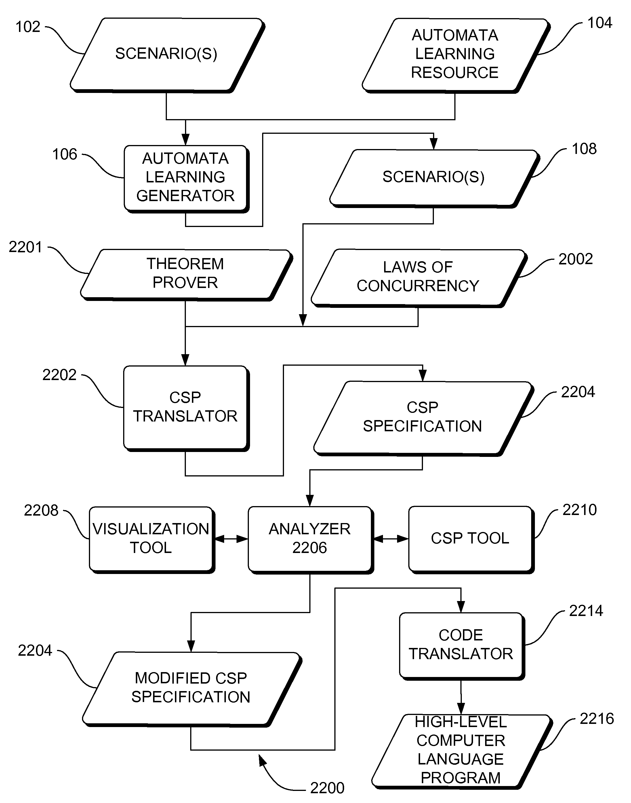 Systems, methods and apparatus for automata learning in generation of scenario-based requirements in system development