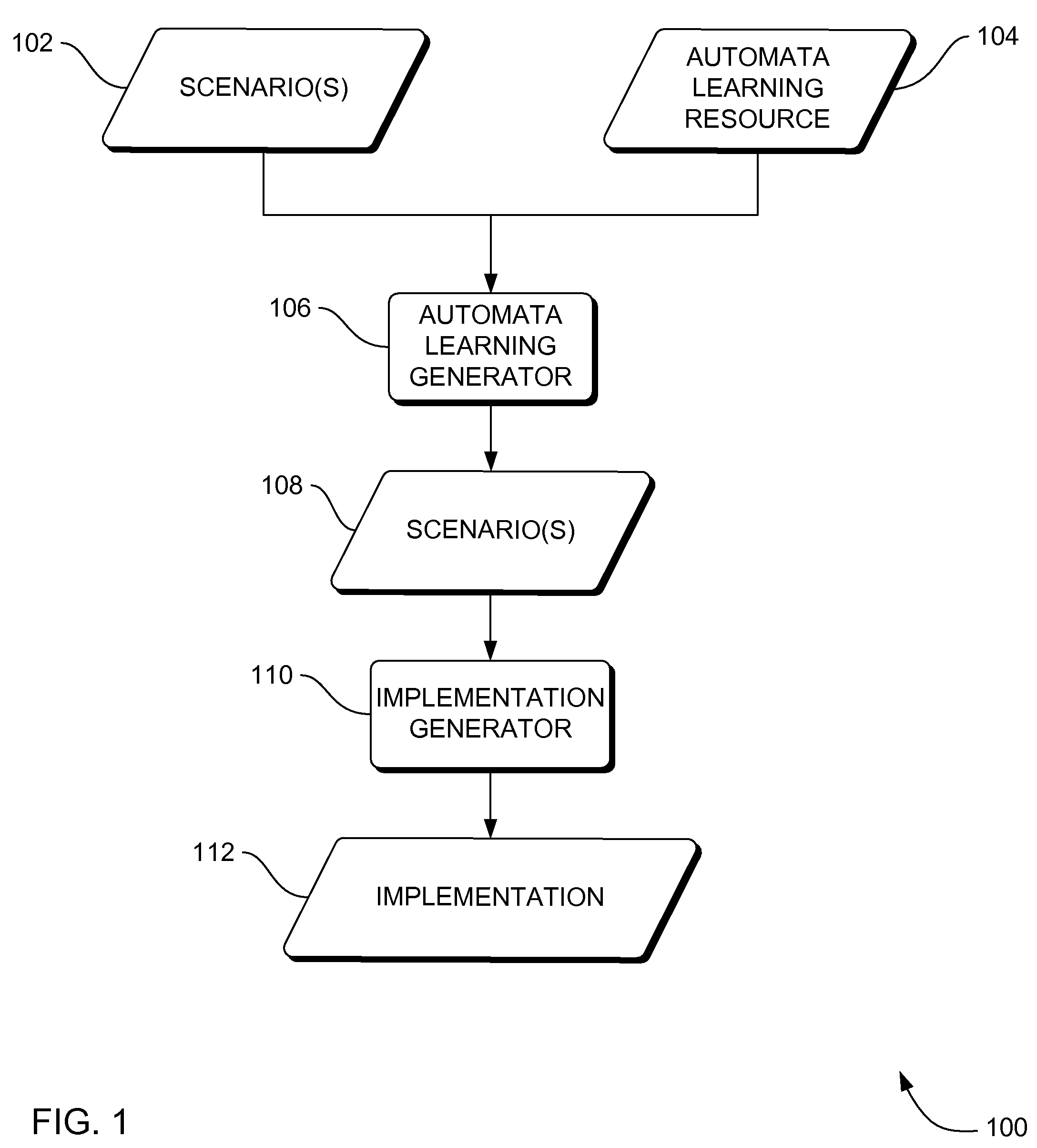 Systems, methods and apparatus for automata learning in generation of scenario-based requirements in system development