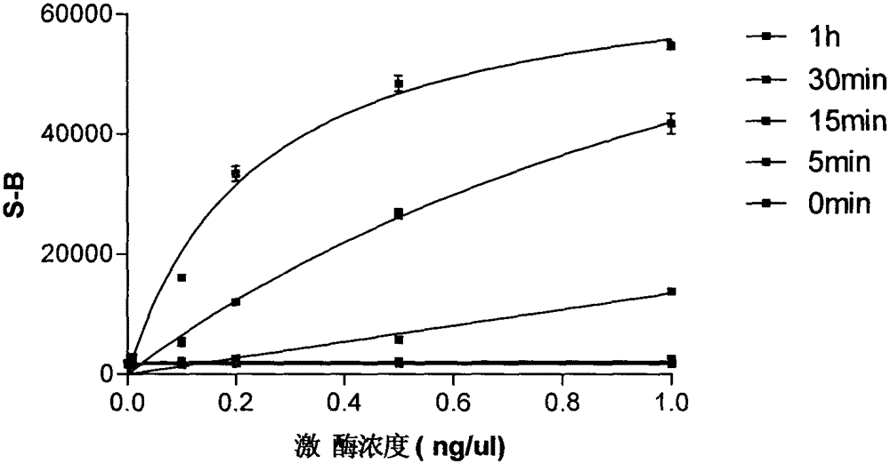 High flux screening method for screening anaplastic lymphoma kinase inhibitor