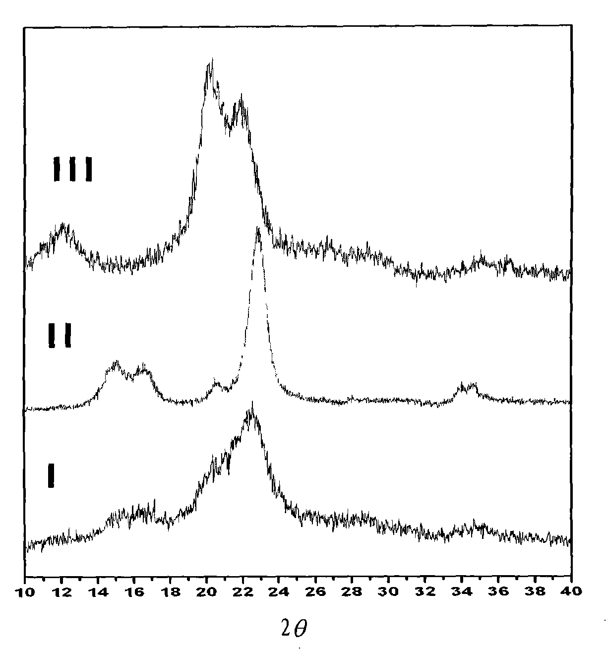 Method for separating cellulose from straws and getting cellulose solution