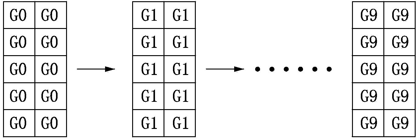 Low grey scale correction method and system of LED display device