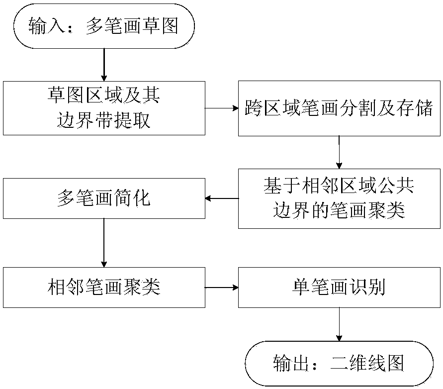 On-line multi-stroke axonometric sketch clustering method based on common boundaries of regions