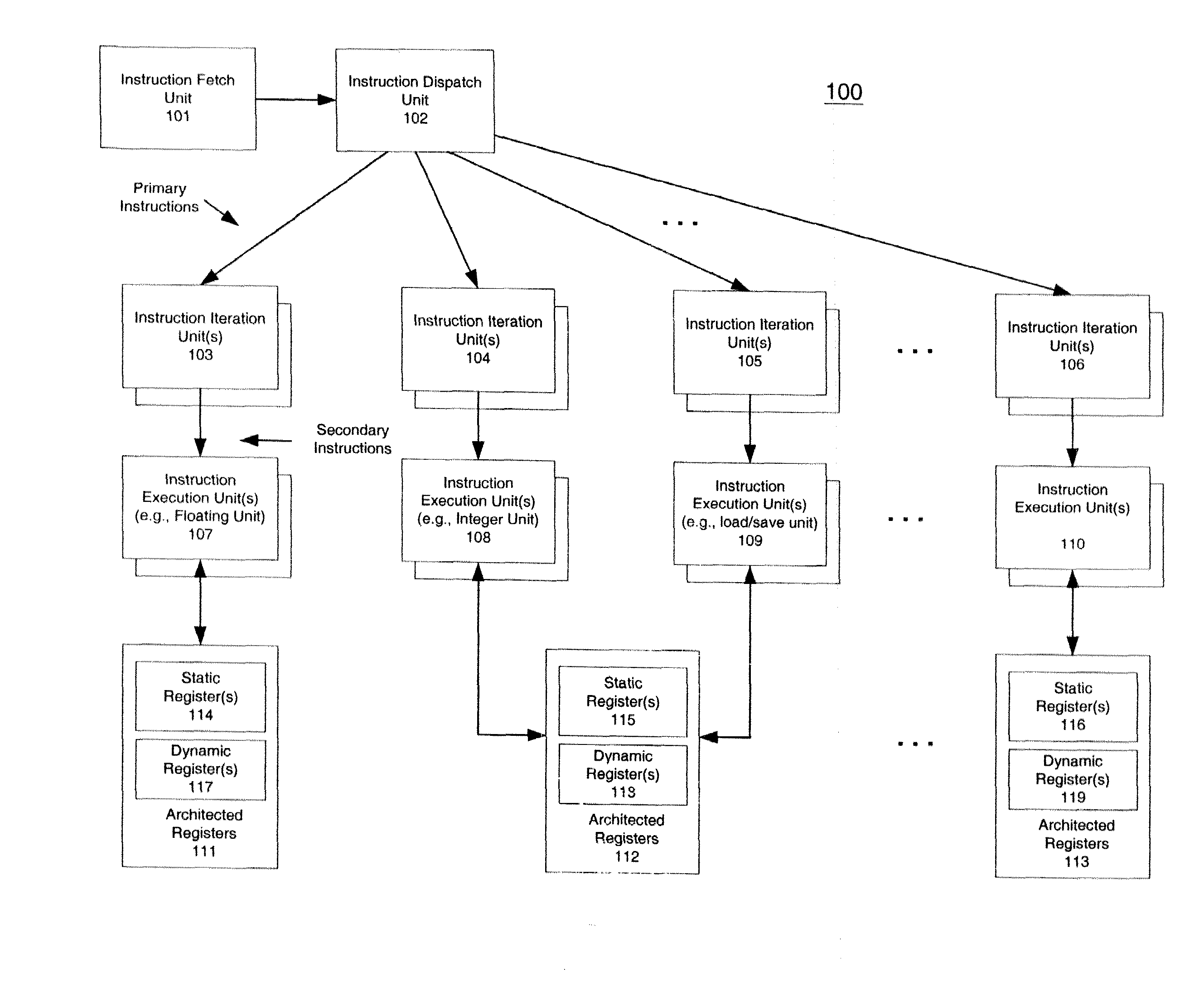 Macroscalar processor architecture