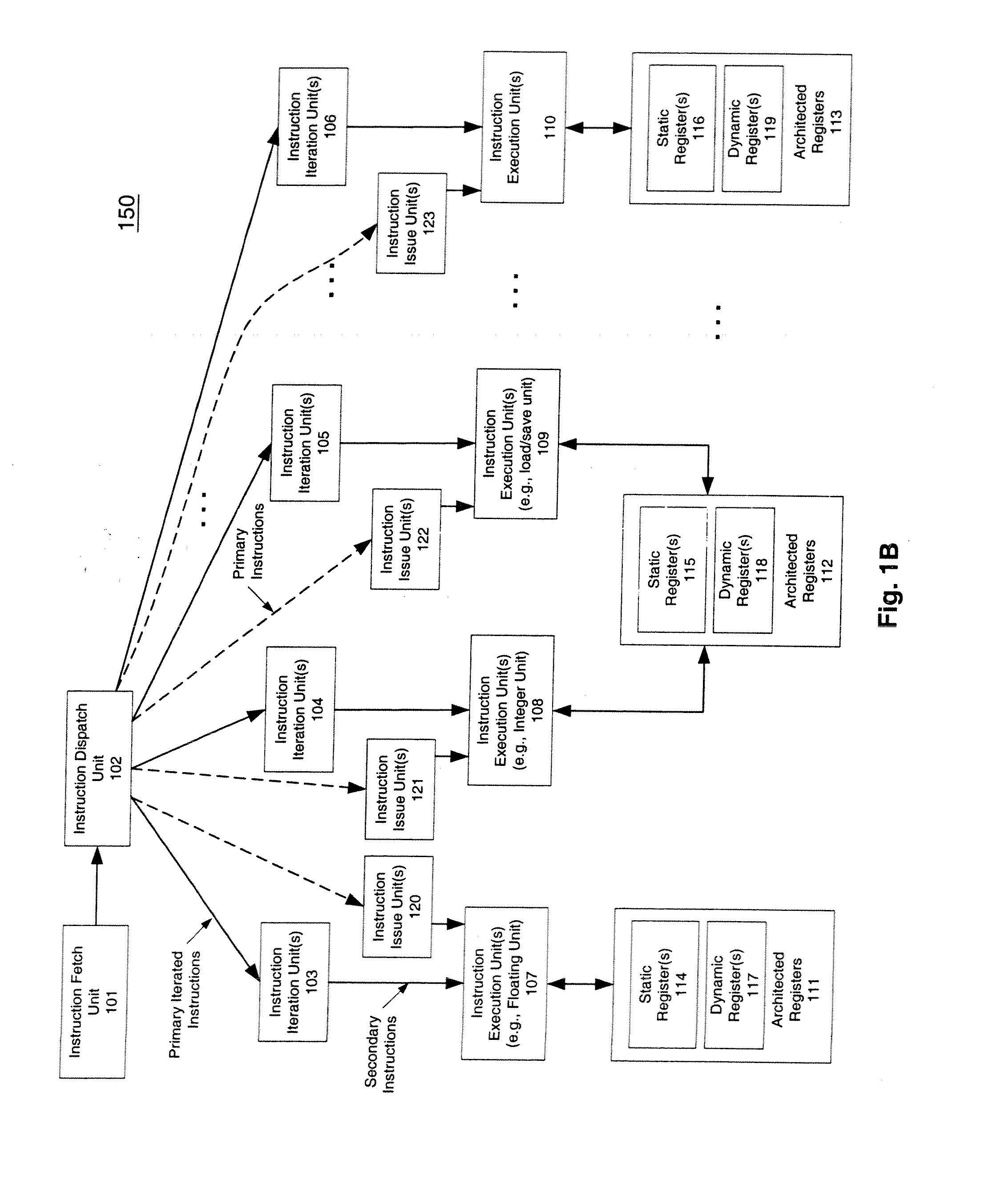 Macroscalar processor architecture