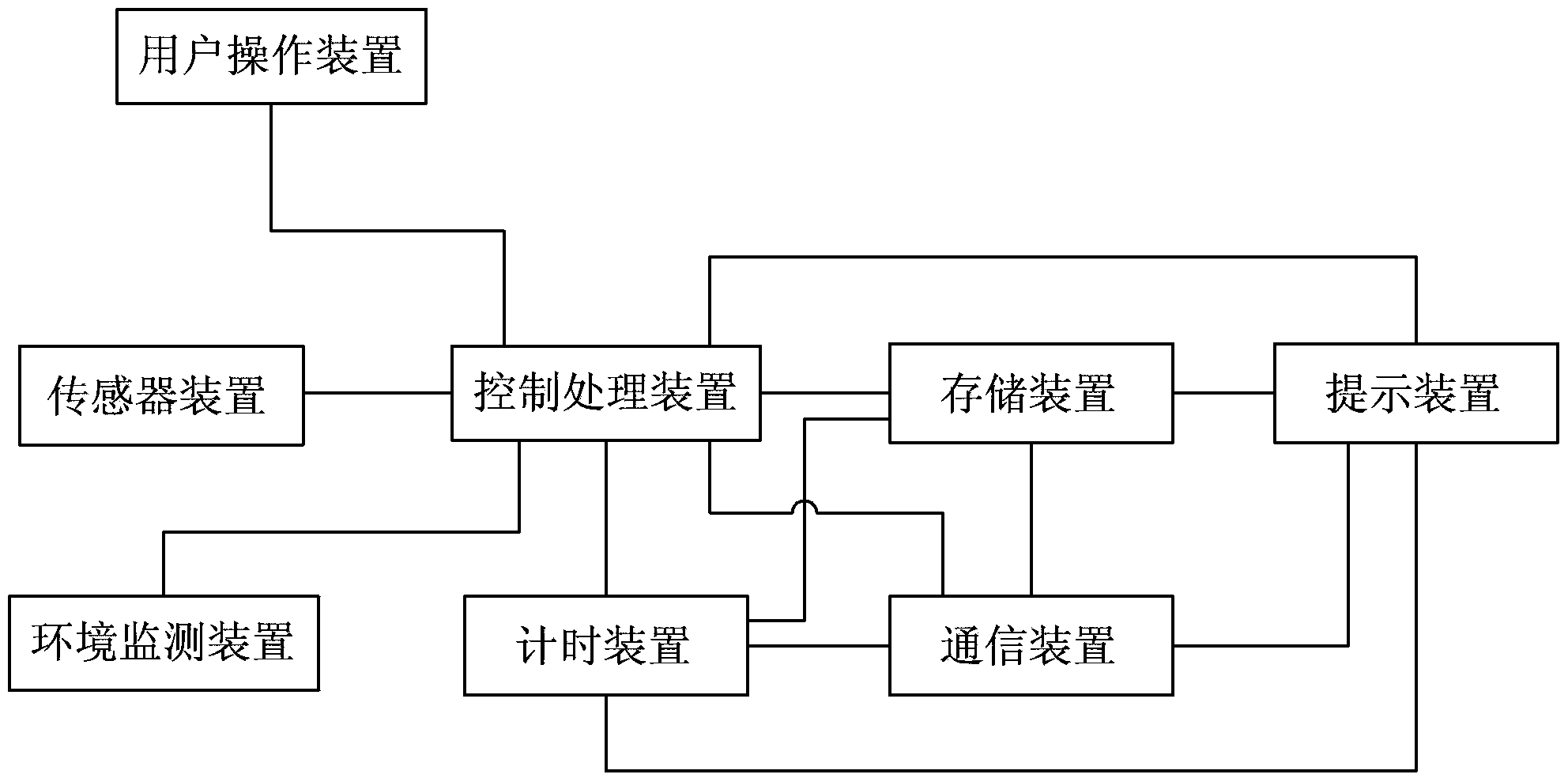 Pedometer with functions of identifying sport timeliness and managing sport target