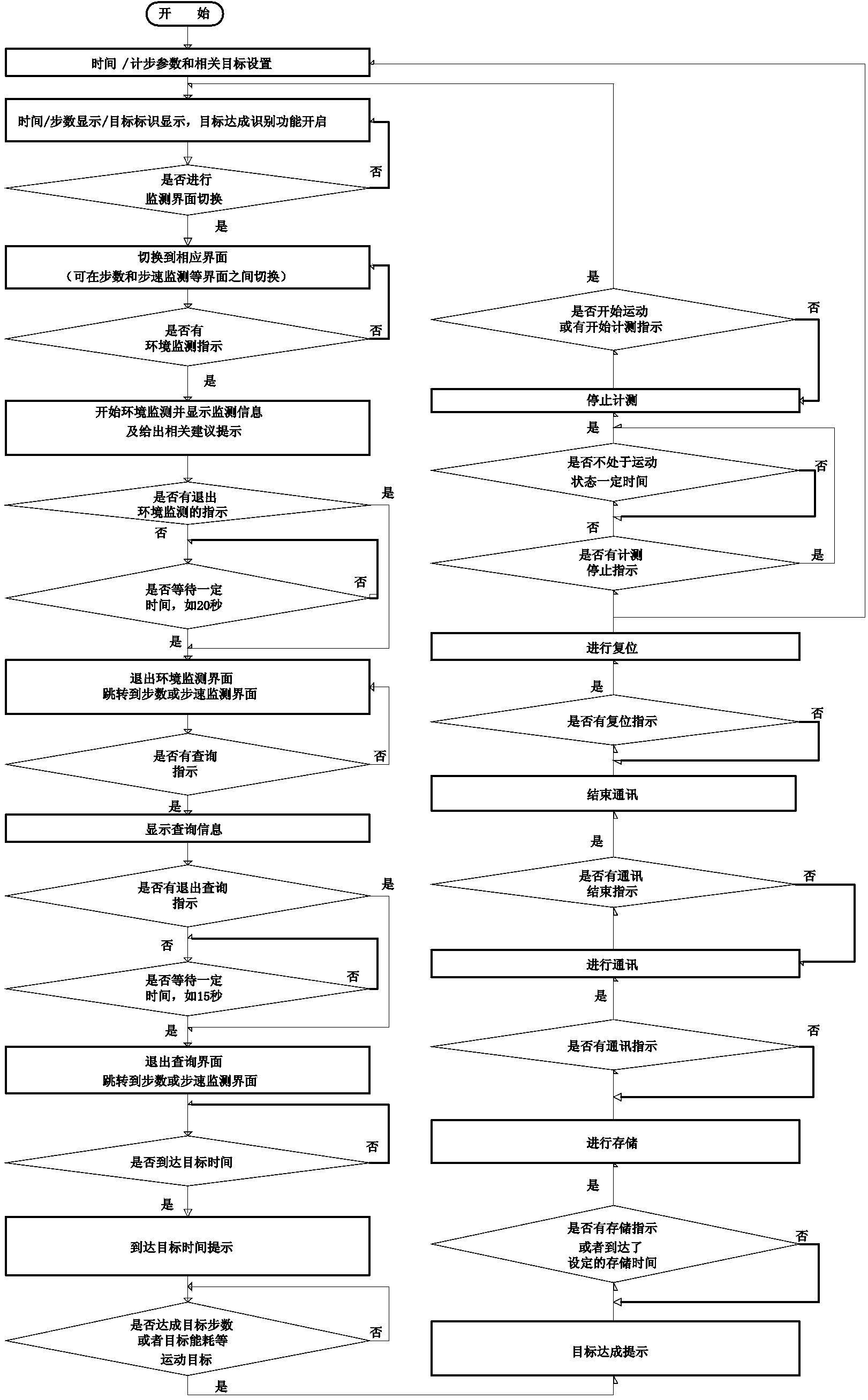 Pedometer with functions of identifying sport timeliness and managing sport target