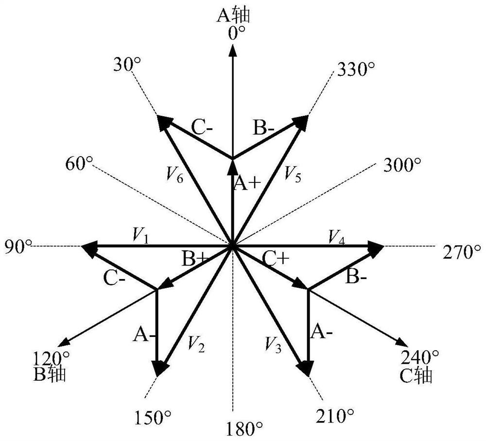 Position sensorless brushless DC motor start control and low speed operation method