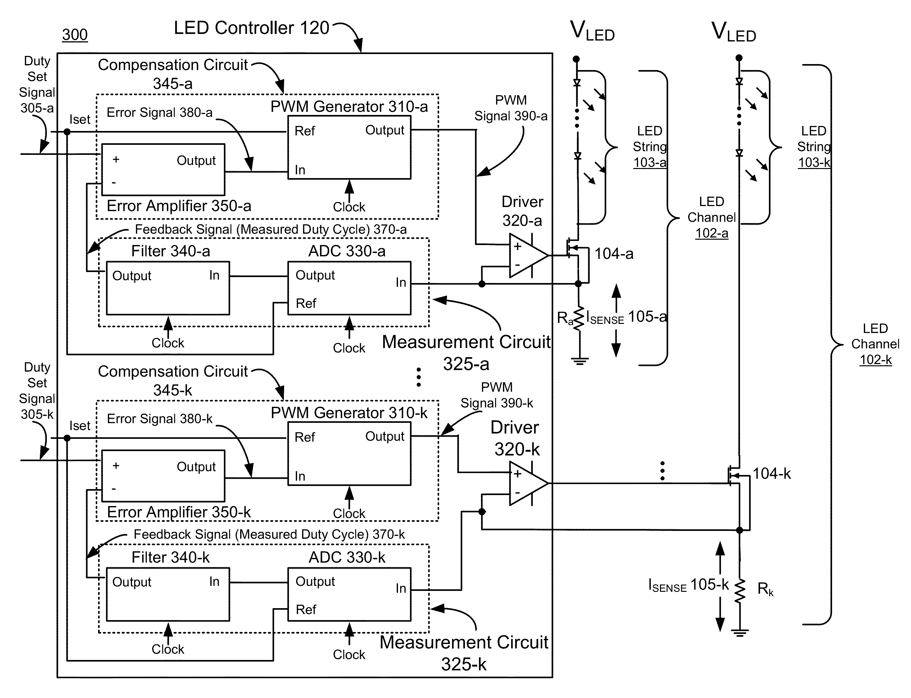 Modifying duty cycles of PWM drive signals to compensate for LED driver mismatches in a multi-channel LED system