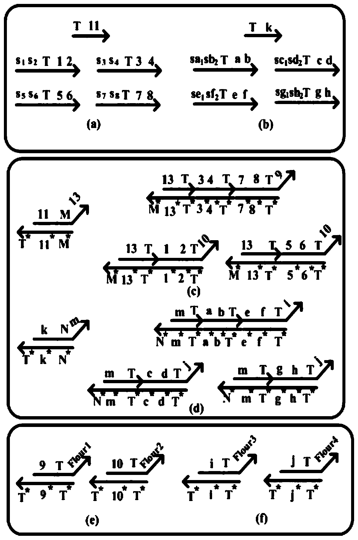 Implementation method of three-cascade molecular combinational circuit based on DNA strand displacement