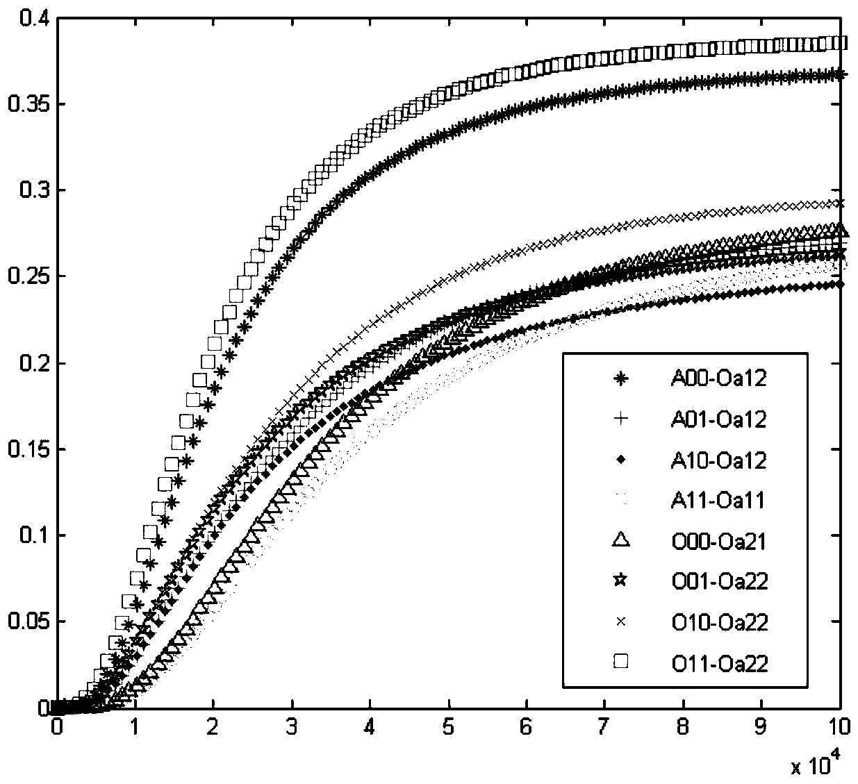 Implementation method of three-cascade molecular combinational circuit based on DNA strand displacement