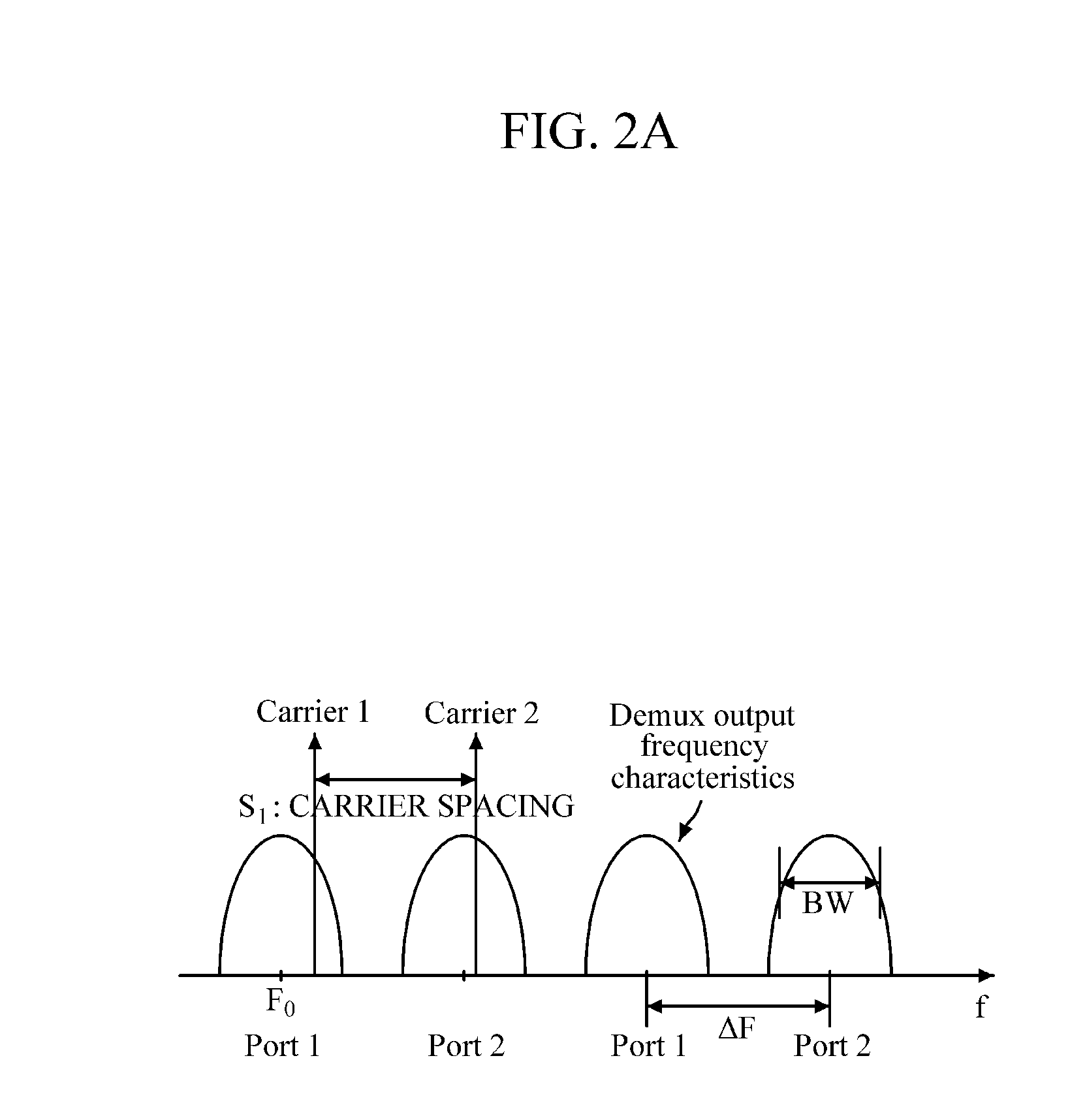 Optical demultiplexing apparatus and method for multi-carrier distribution